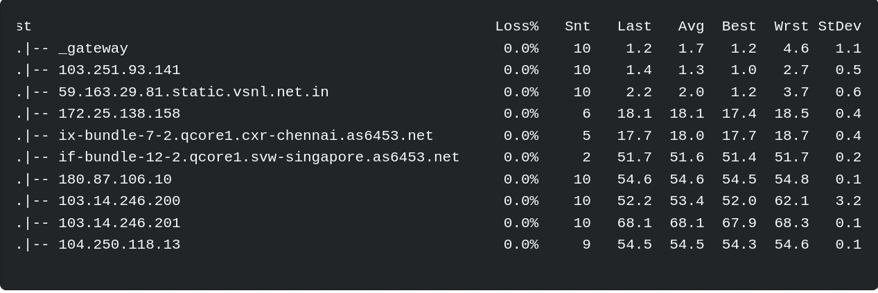 Onidel Singapore MTR test from Mumbai, India